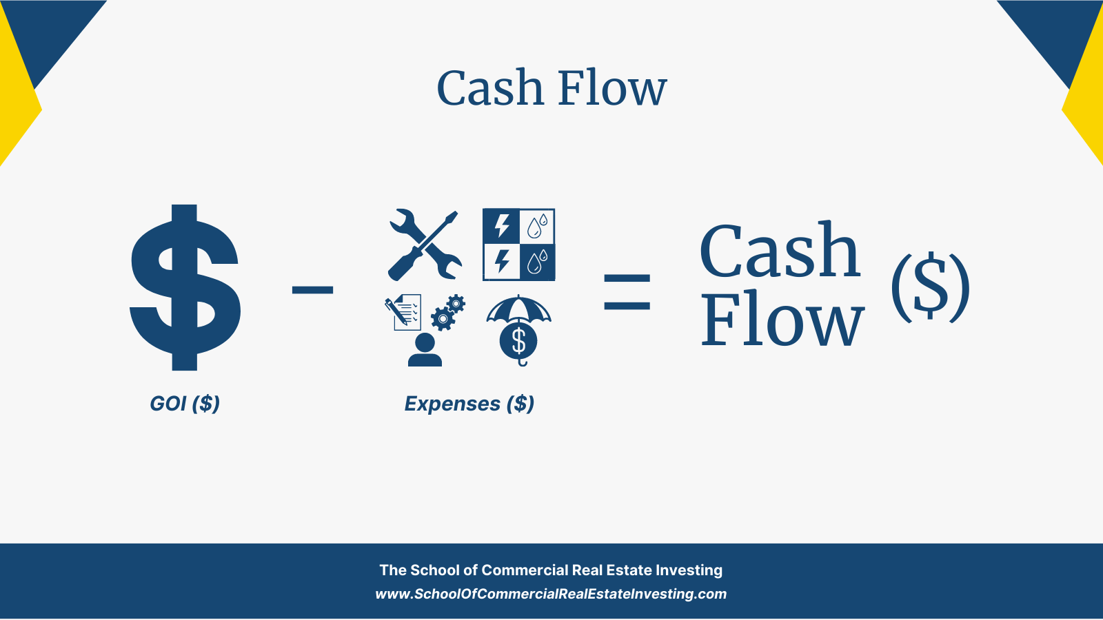 Calculate Cash Flow by subtracting all expenses from the gross operating income.