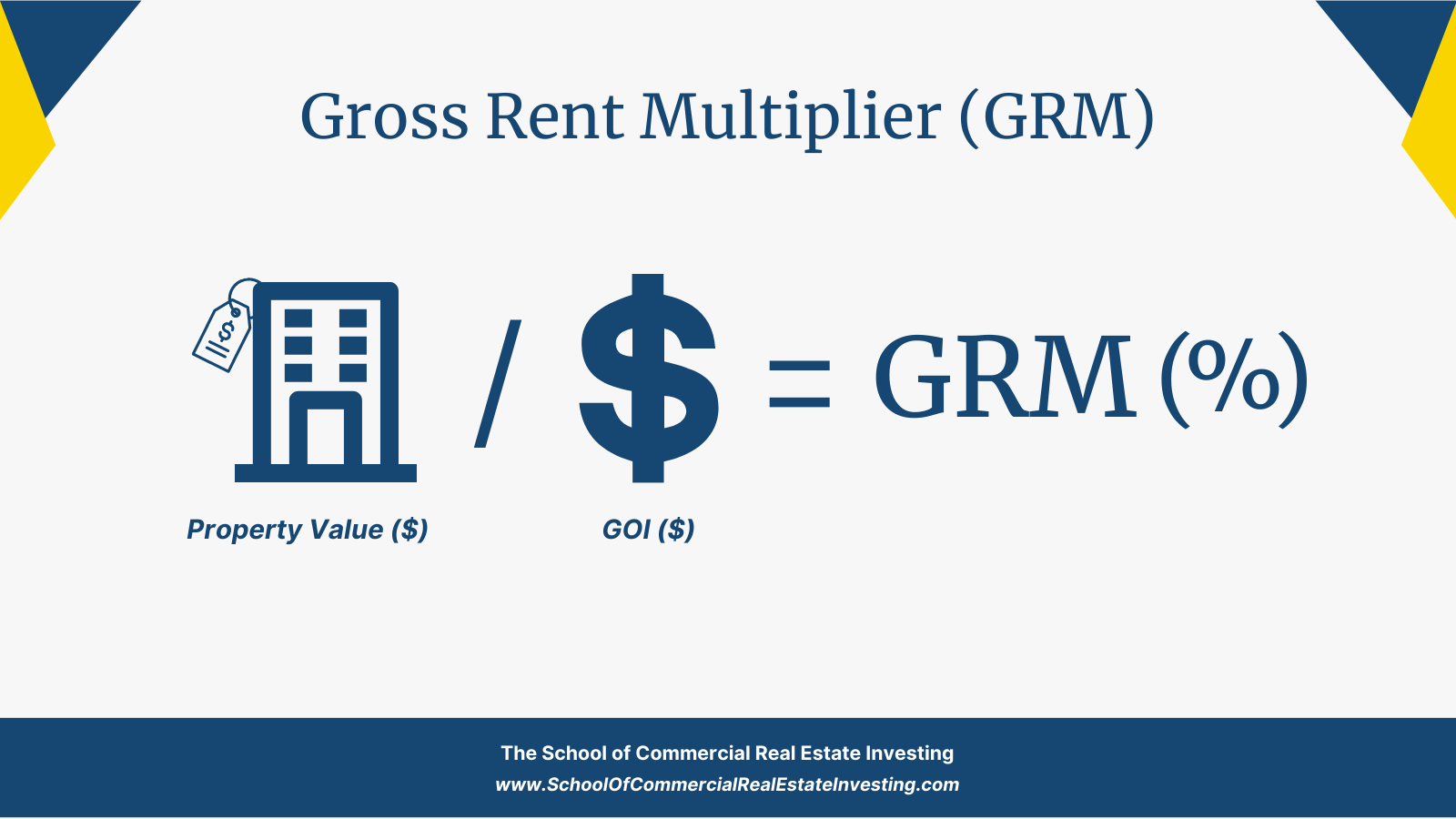 Calculate the Gross Rent Multiplier (GRM) by dividing the Proverty Value by the Gross Operating Income.