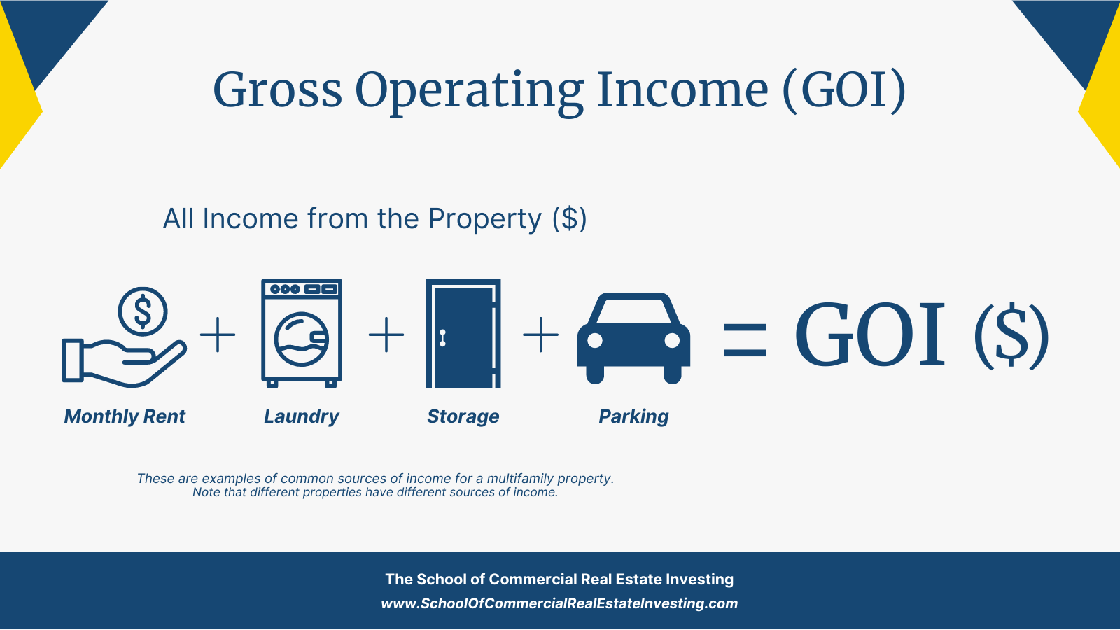 Calculate Gross Operating Income (GOI) by adding all revenue that a property generates.